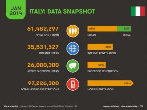 dati accesso a internet italia
